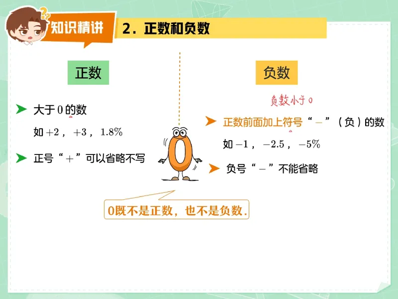 《15-01.课堂笔记主讲课中笔记_26初一网课_2026初一数学张永辉_2025初一秋上数理思维自主学习·RJ·A+（1期）-张永辉_课程资料_第15节开学收心课-A+班RJ》第4页预览
