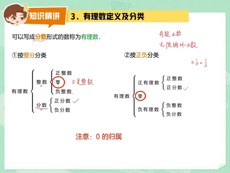 《15-01.课堂笔记主讲课中笔记_26初一网课_2026初一数学张永辉_2025初一秋上数理思维自主学习·RJ·A+（1期）-张永辉_课程资料_第15节开学收心课-A+班RJ》第5页预览