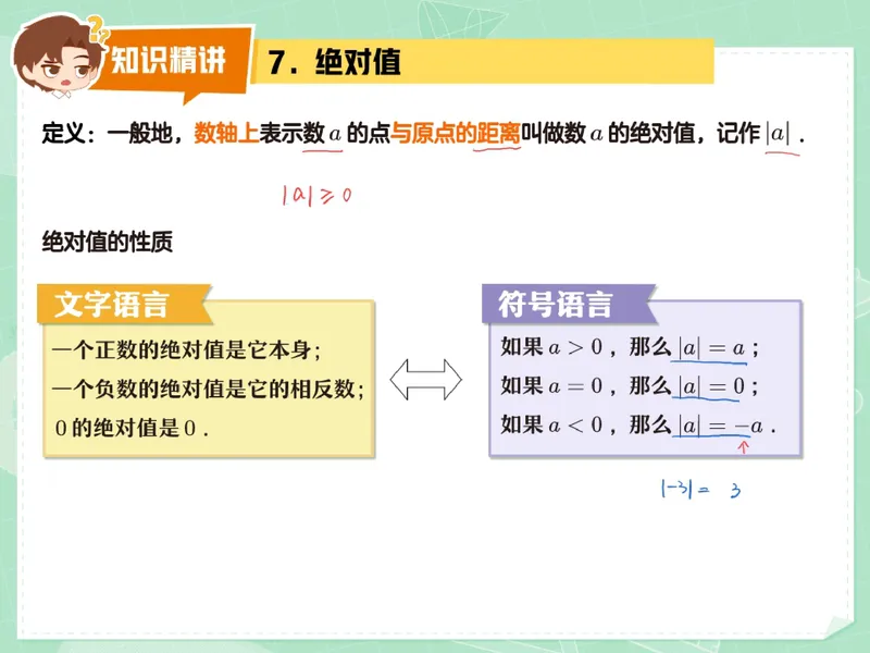 《15-01.课堂笔记主讲课中笔记_26初一网课_2026初一数学张永辉_2025初一秋上数理思维自主学习·RJ·A+（1期）-张永辉_课程资料_第15节开学收心课-A+班RJ》第9页预览