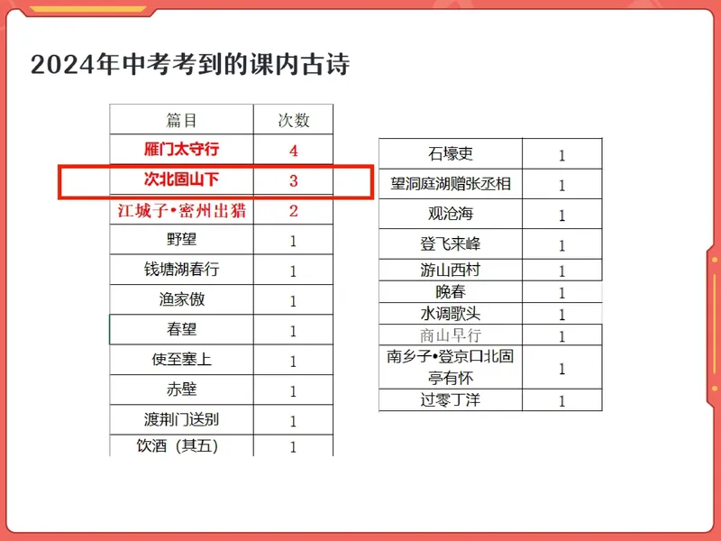《12.课堂笔记主讲课中笔记_26初一网课_2026初一语文-金鸽-_2025初一秋上人文创作自主学习TY·A+（3期）-金鸽_12_易错题专项秋A+班TY-6》第3页预览