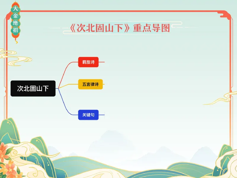 《12.课堂笔记主讲课中笔记_26初一网课_2026初一语文-金鸽-_2025初一秋上人文创作自主学习TY·A+（3期）-金鸽_12_易错题专项秋A+班TY-6》第4页预览