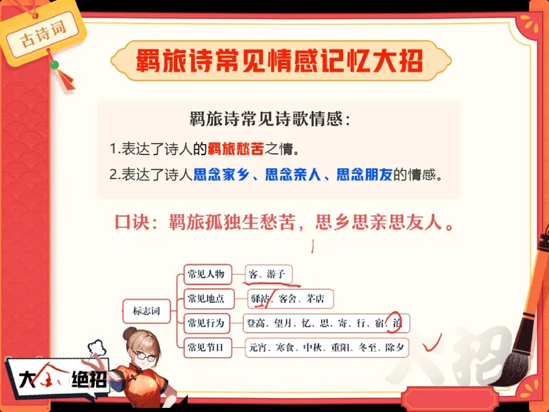 《12.课堂笔记主讲课中笔记_26初一网课_2026初一语文-金鸽-_2025初一秋上人文创作自主学习TY·A+（3期）-金鸽_12_易错题专项秋A+班TY-6》第7页预览