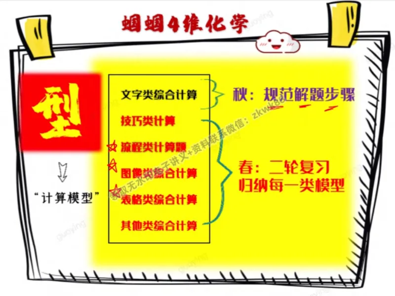 《08.课堂笔记主讲课中笔记_2025初三网课_25初三化学_5.1.2024秋上.A+班初三化学培训班（郭莹）_秋季下-秋季班A+_课堂笔记》第9页预览