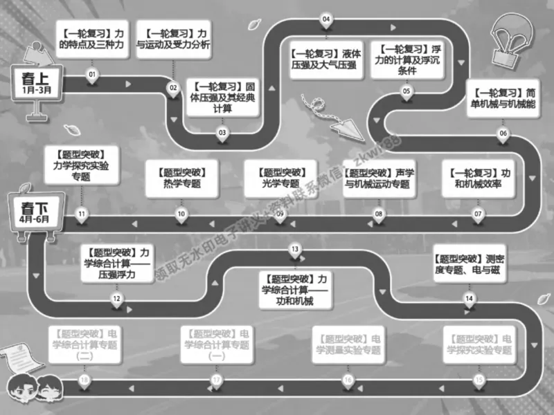 《06.课堂笔记主讲课中笔记_2025初三网课_25初三物理_4.2.2024秋上.A+班初三物理培训班（付雷）_春季下-春季班A+_课堂笔记》第2页预览