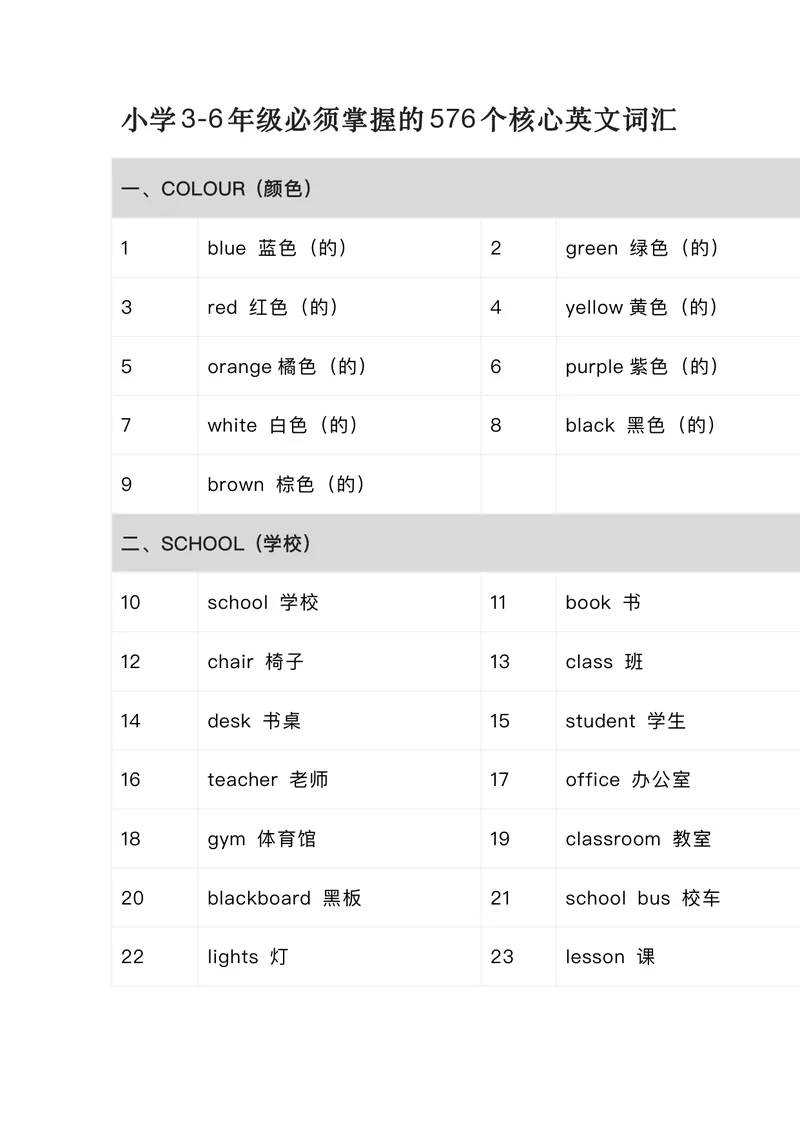 《小学576个核心英文词汇_小学1-6年级全科全套_2025更新专题（含教材）_小学单词分类速记小学阶段英语词汇（必知必会，分类整理便于记忆）》第1页预览