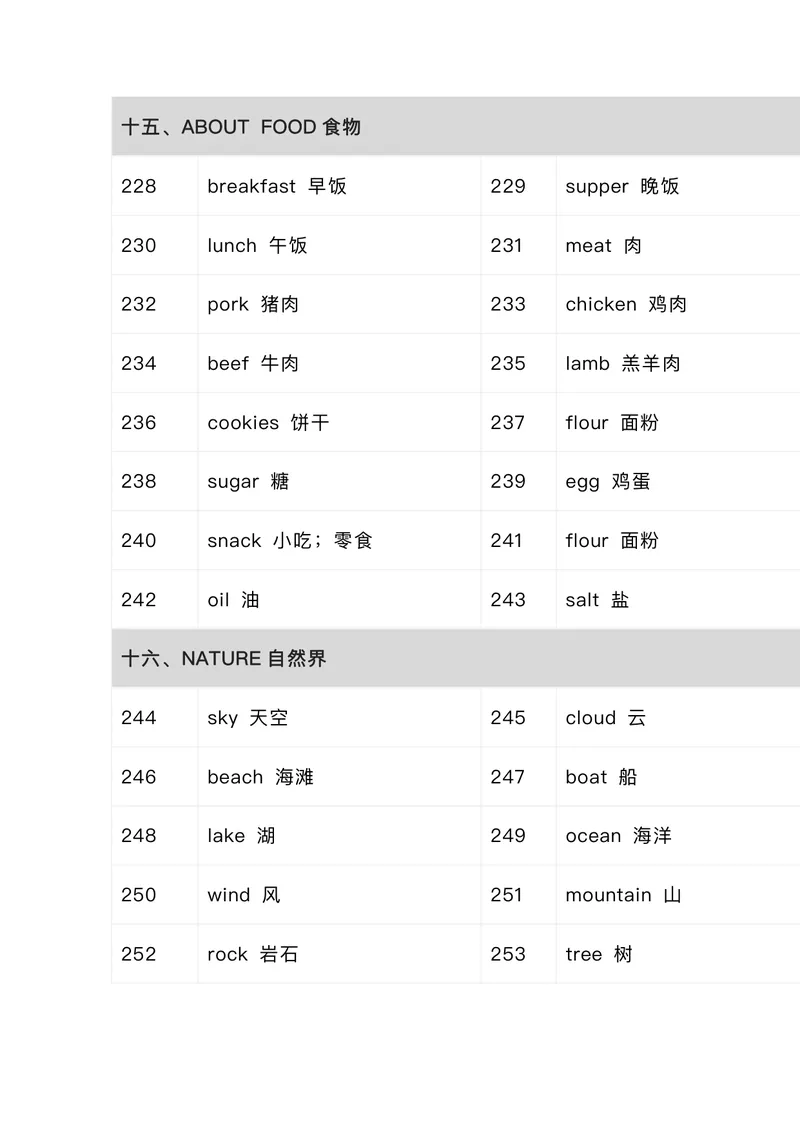 《小学576个核心英文词汇_小学1-6年级全科全套_2025更新专题（含教材）_小学单词分类速记小学阶段英语词汇（必知必会，分类整理便于记忆）》第10页预览