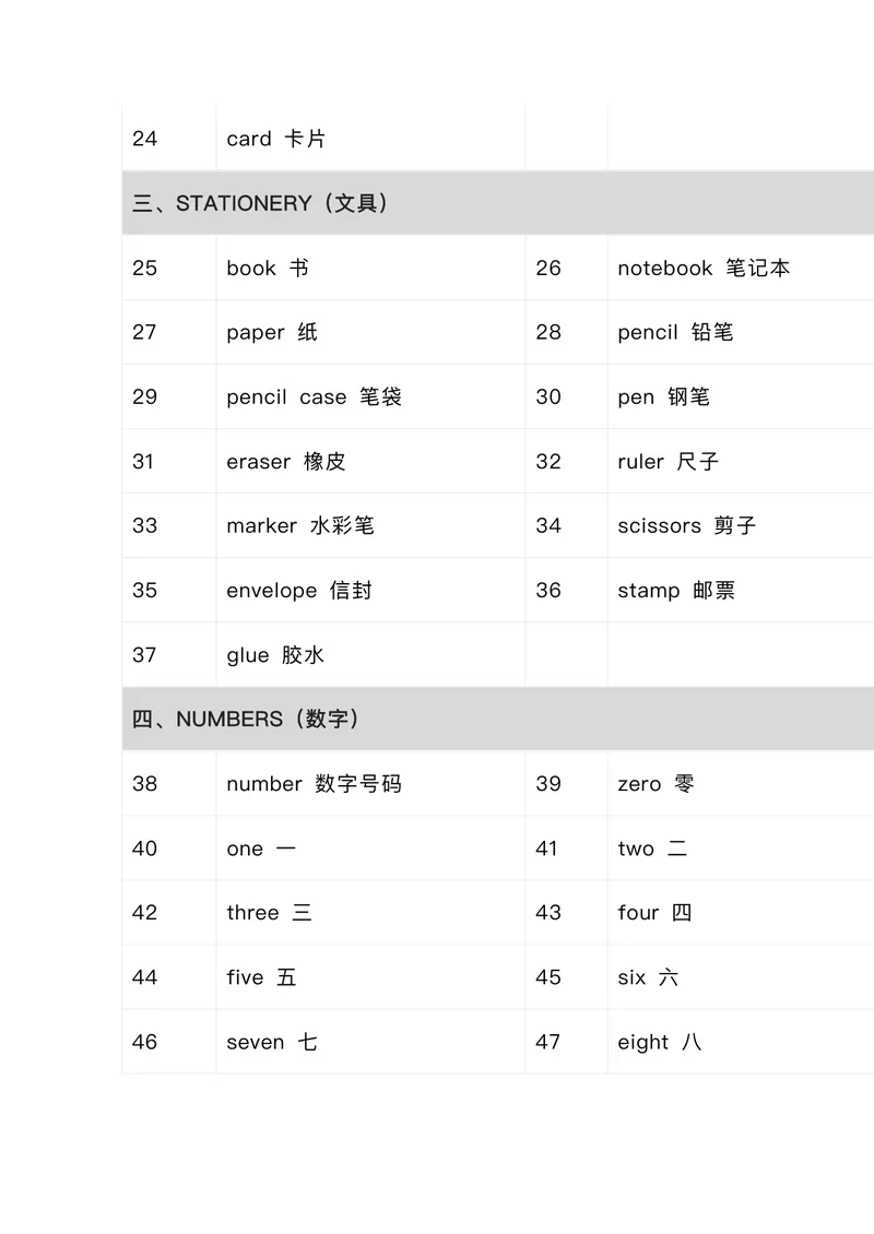 《小学576个核心英文词汇_小学1-6年级全科全套_2025更新专题（含教材）_小学单词分类速记小学阶段英语词汇（必知必会，分类整理便于记忆）》第2页预览