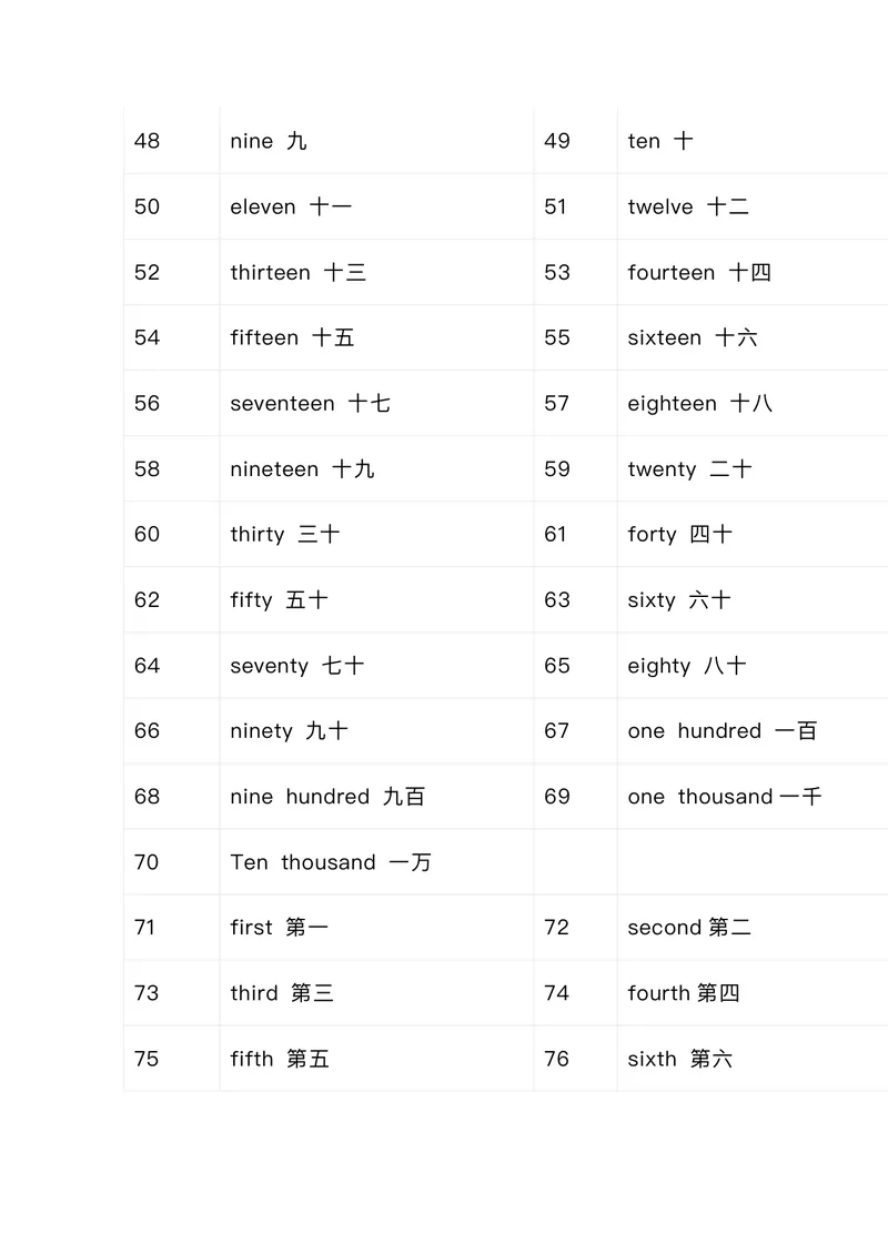 《小学576个核心英文词汇_小学1-6年级全科全套_2025更新专题（含教材）_小学单词分类速记小学阶段英语词汇（必知必会，分类整理便于记忆）》第3页预览
