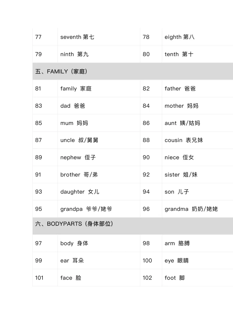 《小学576个核心英文词汇_小学1-6年级全科全套_2025更新专题（含教材）_小学单词分类速记小学阶段英语词汇（必知必会，分类整理便于记忆）》第4页预览