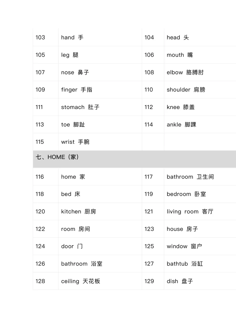 《小学576个核心英文词汇_小学1-6年级全科全套_2025更新专题（含教材）_小学单词分类速记小学阶段英语词汇（必知必会，分类整理便于记忆）》第5页预览