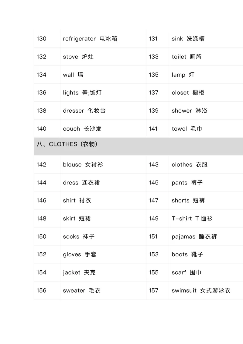 《小学576个核心英文词汇_小学1-6年级全科全套_2025更新专题（含教材）_小学单词分类速记小学阶段英语词汇（必知必会，分类整理便于记忆）》第6页预览