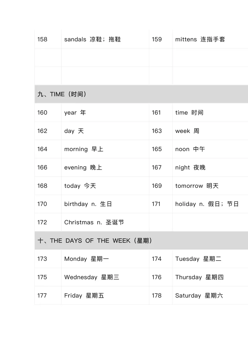《小学576个核心英文词汇_小学1-6年级全科全套_2025更新专题（含教材）_小学单词分类速记小学阶段英语词汇（必知必会，分类整理便于记忆）》第7页预览