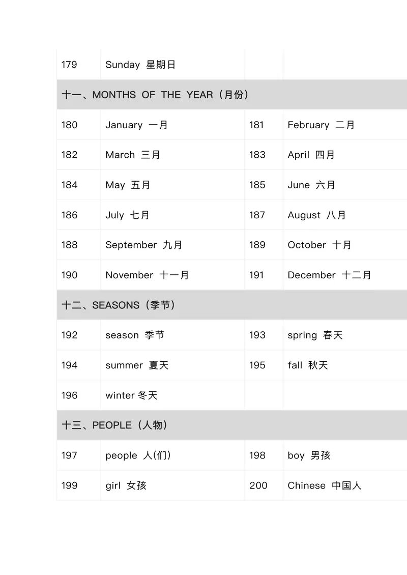 《小学576个核心英文词汇_小学1-6年级全科全套_2025更新专题（含教材）_小学单词分类速记小学阶段英语词汇（必知必会，分类整理便于记忆）》第8页预览