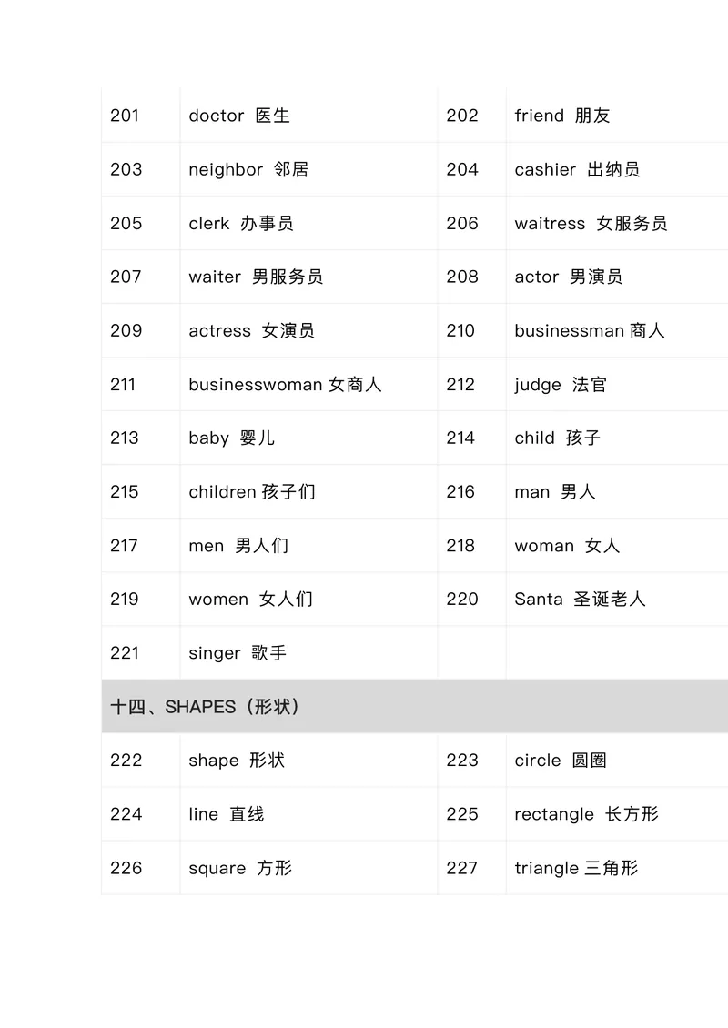 《小学576个核心英文词汇_小学1-6年级全科全套_2025更新专题（含教材）_小学单词分类速记小学阶段英语词汇（必知必会，分类整理便于记忆）》第9页预览