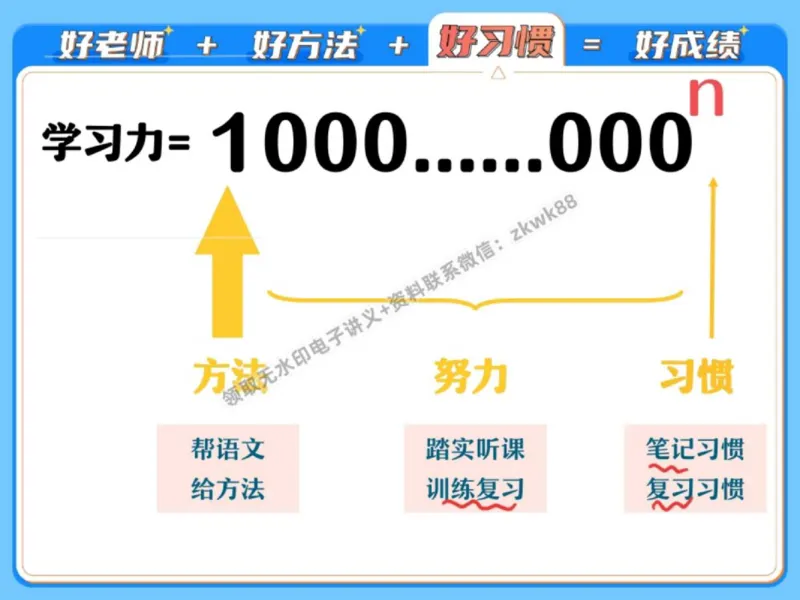 《05.课堂笔记主讲课中笔记_2025初三网课_25初三语文_1.2.2024秋上.A+班初三语文培训班（刘璐）_秋季下-秋季班A+_课堂笔记》第3页预览