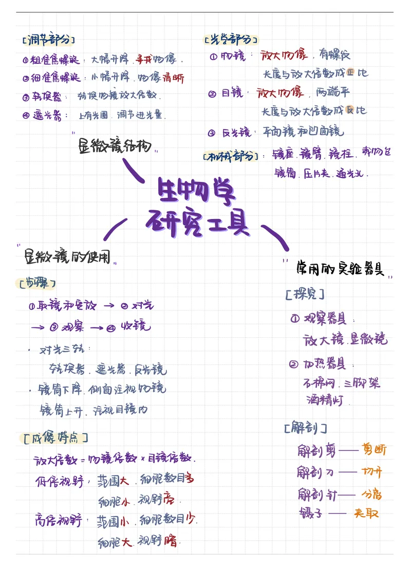 《2025秋季初一生物笔第三讲笔记_26初一网课_2026初一生物张雨桐_初一生物培训班（秋上·全国版·A+）-张雨桐_5.生物学的研究工具》第1页预览