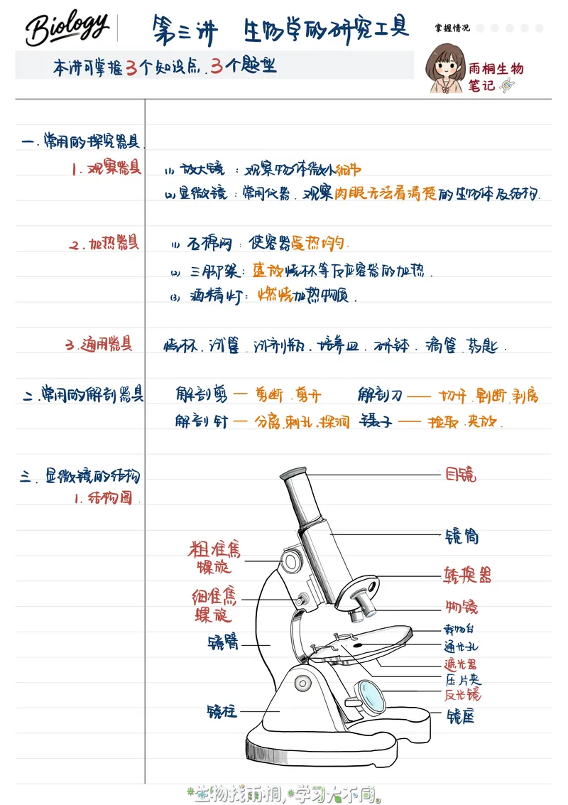 《2025秋季初一生物笔第三讲笔记_26初一网课_2026初一生物张雨桐_初一生物培训班（秋上·全国版·A+）-张雨桐_5.生物学的研究工具》第2页预览
