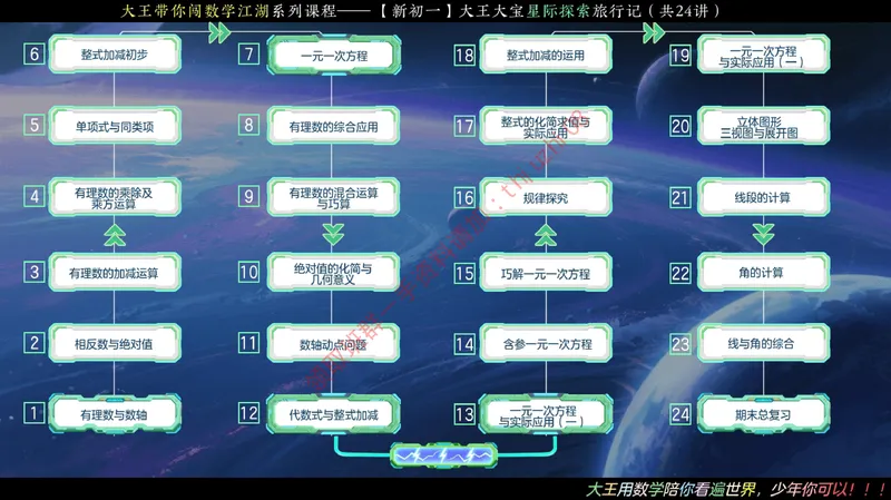 《01.课堂笔记主讲课中笔记_26初一网课_2026初一数学-李爽-_26届秋上人教A+_课堂笔记》第8页预览