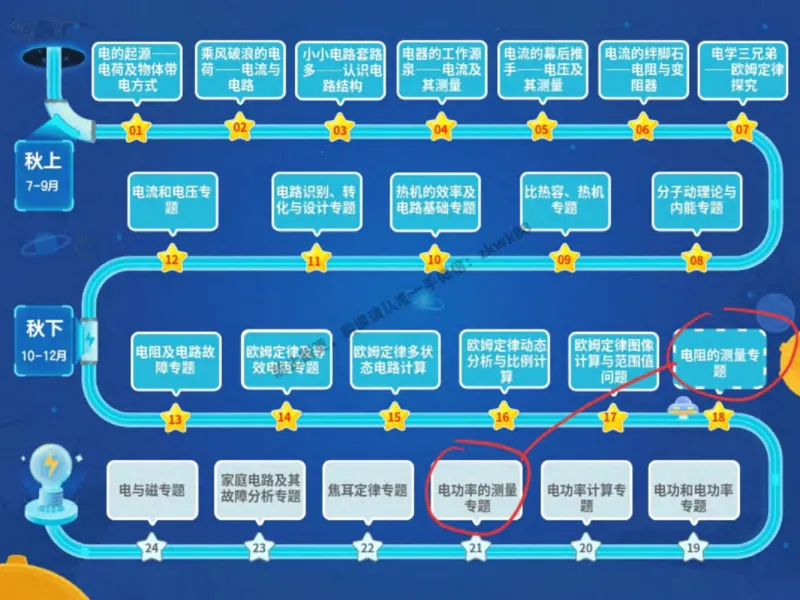 《12.课堂笔记主讲课中笔记_2025初三网课_25初三物理_4.2.2024秋上.A+班初三物理培训班（付雷）_秋季下-秋季班A+_课堂笔记》第2页预览