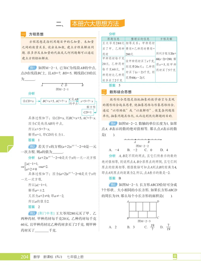 《本册六大思想方法_初中全科目同步习题+精品试卷(7-9年级)_25秋初中数学《同步习题+精品试卷》_初中数学人教版试卷_初中数学人教版7-9年级上册_《全品期末复习卷》_1期末备考》第1页预览