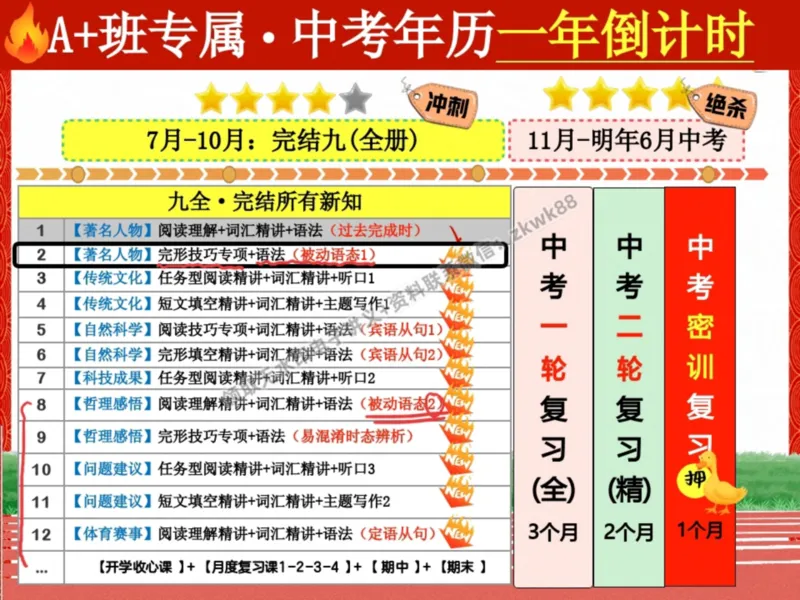《03.课堂笔记主讲课中笔记_2025初三网课_25初三英语_25初三王凯皎英语（作业帮）_秋季上-暑假班A+_课堂笔记》第2页预览