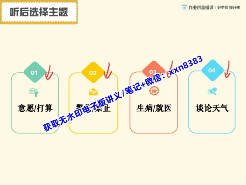 《14.课堂笔记主讲课中笔记_2025初三网课_25初三英语_2025初三英语陈浩S秋上_课堂笔记》第5页预览
