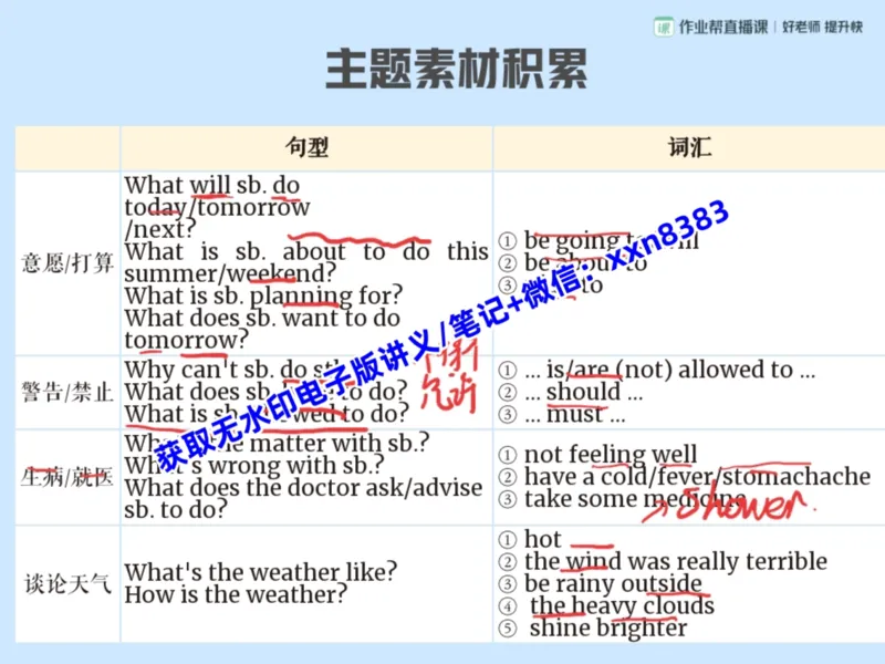 《14.课堂笔记主讲课中笔记_2025初三网课_25初三英语_2025初三英语陈浩S秋上_课堂笔记》第6页预览
