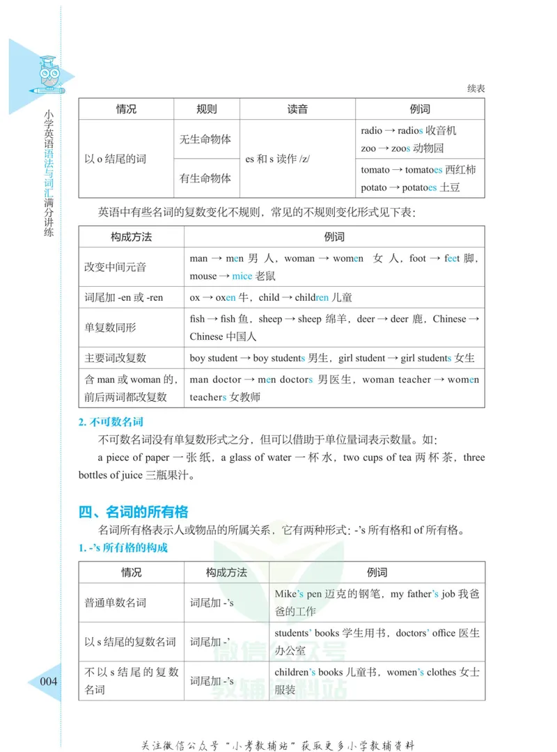 《小学英语语法与词汇满分讲练_小学1-6年级全科全套_2024更新专题_小学英语专题资料》第10页预览