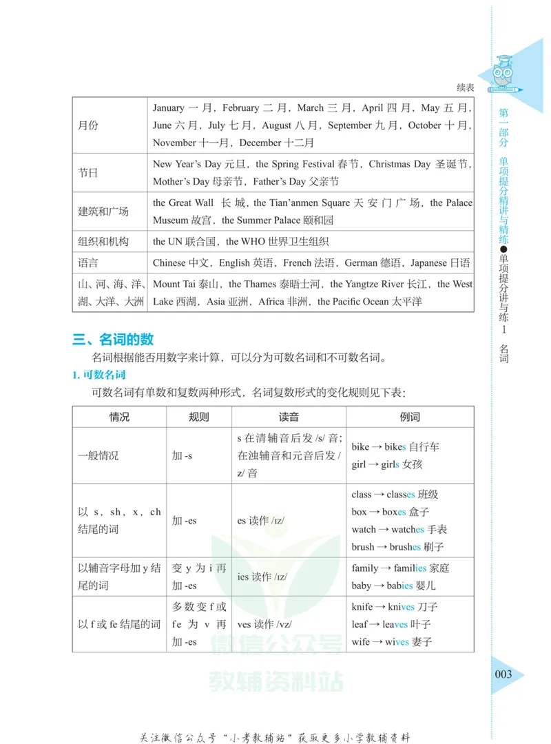 《小学英语语法与词汇满分讲练_小学1-6年级全科全套_2024更新专题_小学英语专题资料》第9页预览