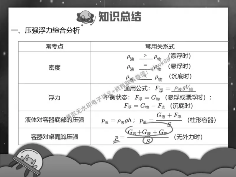 《03.课堂笔记主讲课中笔记_2025初三网课_25初三物理_4.2.2024秋上.A+班初三物理培训班（付雷）_春季下-春季班A+_课堂笔记》第3页预览