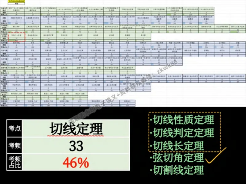 《06.课堂笔记主讲课中笔记_2025初三网课_25初三数学_25初三李爽数学（作业帮）_秋季下-秋季班A+_课堂笔记》第6页预览