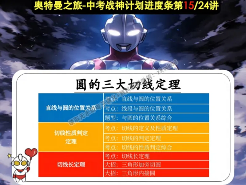 《06.课堂笔记主讲课中笔记_2025初三网课_25初三数学_25初三李爽数学（作业帮）_秋季下-秋季班A+_课堂笔记》第7页预览