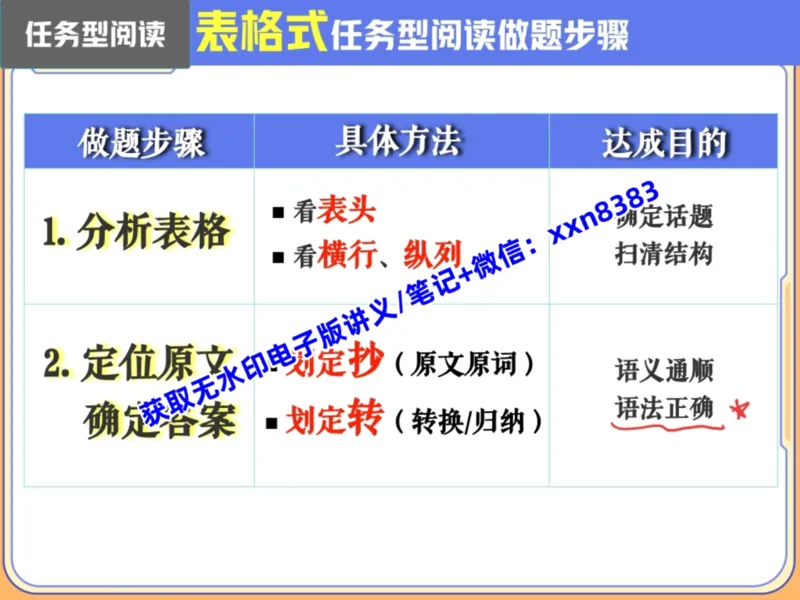 《13.课堂笔记主讲课中笔记_2025初三网课_25初三英语_2025初三英语王传杨S秋上_课堂笔记》第10页预览