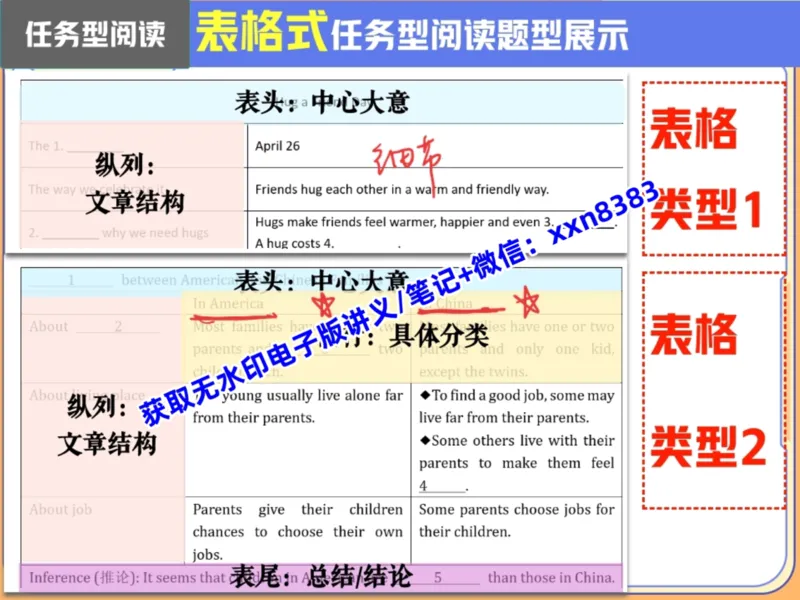 《13.课堂笔记主讲课中笔记_2025初三网课_25初三英语_2025初三英语王传杨S秋上_课堂笔记》第9页预览