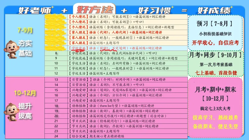 《13.课堂笔记主讲课中笔记_26初一网课_2026初一英语-陈浩-_2025初一秋上双语素养自主学习·TY·A+（1期）-陈浩_13_双语素养——我的学校》第4页预览