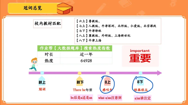 《13.课堂笔记主讲课中笔记_26初一网课_2026初一英语-陈浩-_2025初一秋上双语素养自主学习·TY·A+（1期）-陈浩_13_双语素养——我的学校》第8页预览