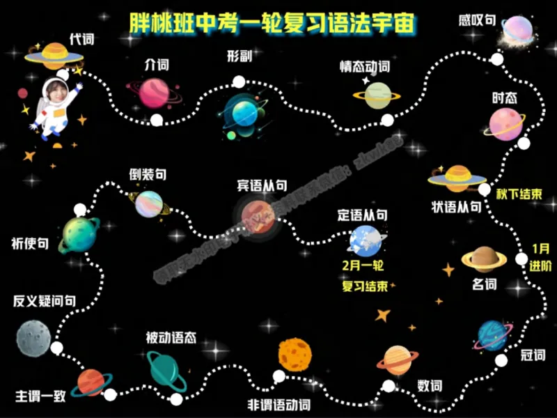 《03.课堂笔记主讲课中笔记_2025初三网课_25初三英语_25初三王凯皎英语（作业帮）_秋季下-秋季班A+_课堂笔记》第6页预览