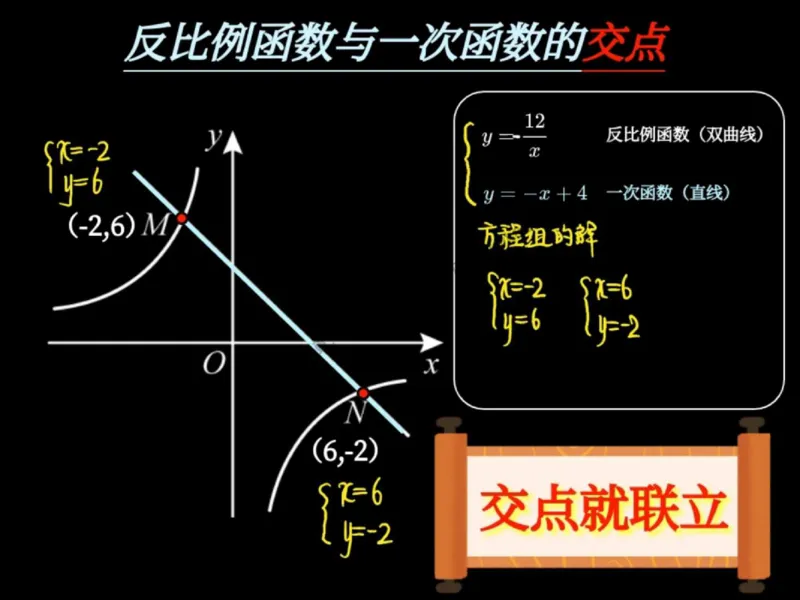 《12.课堂笔记主讲课中笔记_2025初三网课_25初三数学_25初三李爽数学（作业帮）_秋季下-秋季班A+_课堂笔记》第10页预览