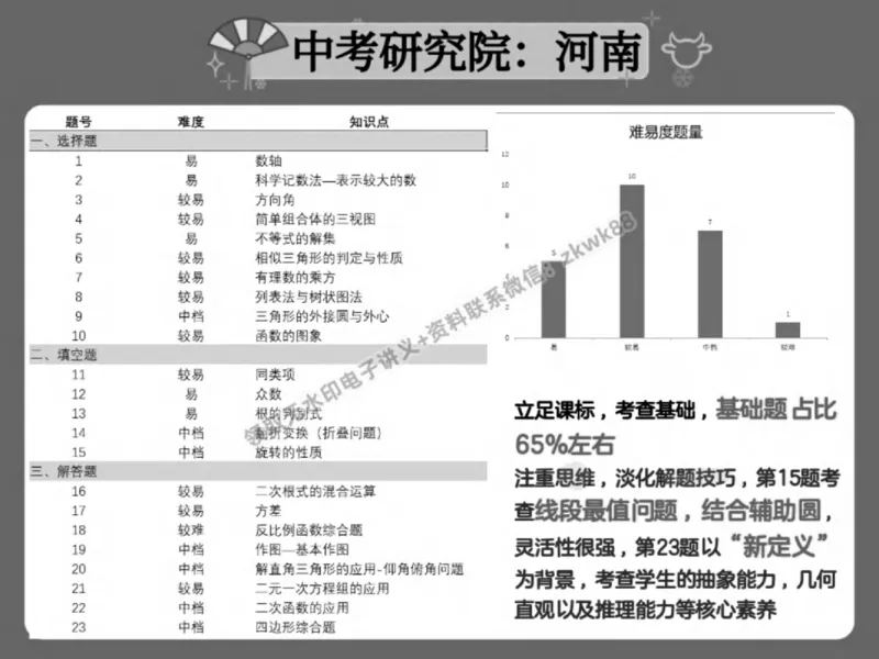 《07.课堂笔记主讲课中笔记_2025初三网课_25初三数学_25初三李爽数学（作业帮）_春季上-寒假班A+_课堂笔记》第5页预览