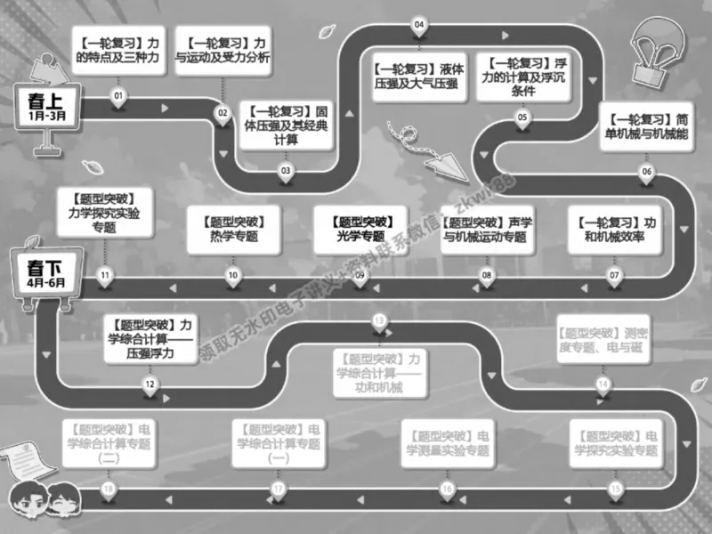 《02.课堂笔记主讲课中笔记_2025初三网课_25初三物理_4.2.2024秋上.A+班初三物理培训班（付雷）_春季下-春季班A+_课堂笔记》第2页预览