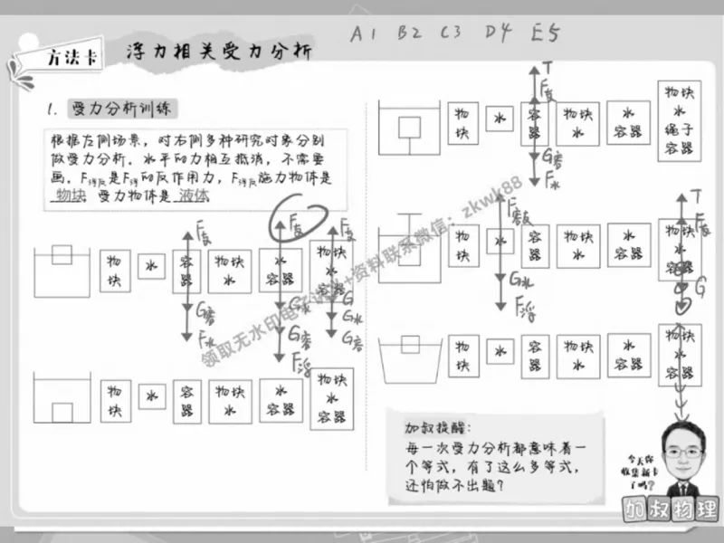 《02.课堂笔记主讲课中笔记_2025初三网课_25初三物理_4.2.2024秋上.A+班初三物理培训班（付雷）_春季下-春季班A+_课堂笔记》第6页预览