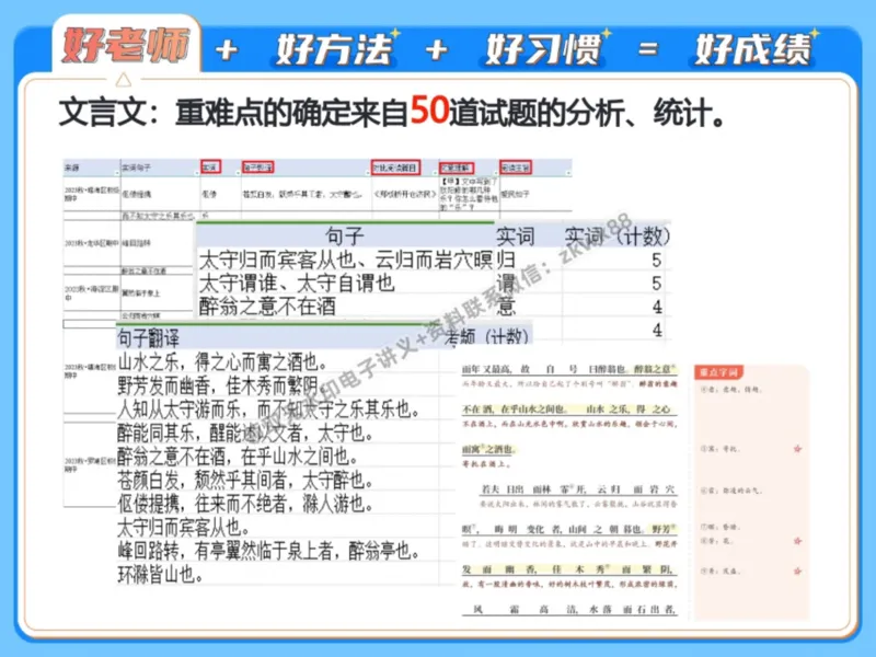 《01.课堂笔记主讲课中笔记_2025初三网课_25初三语文_1.2.2024秋上.A+班初三语文培训班（刘璐）_秋季上-暑假班A+_课堂笔记》第10页预览