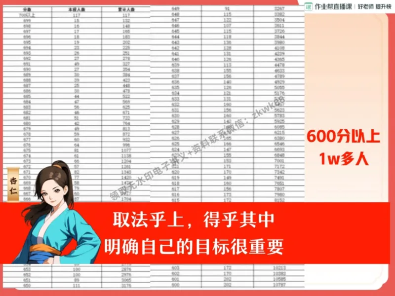 《01.课堂笔记主讲课中笔记_2025初三网课_25初三语文_1.2.2024秋上.A+班初三语文培训班（刘璐）_秋季上-暑假班A+_课堂笔记》第3页预览