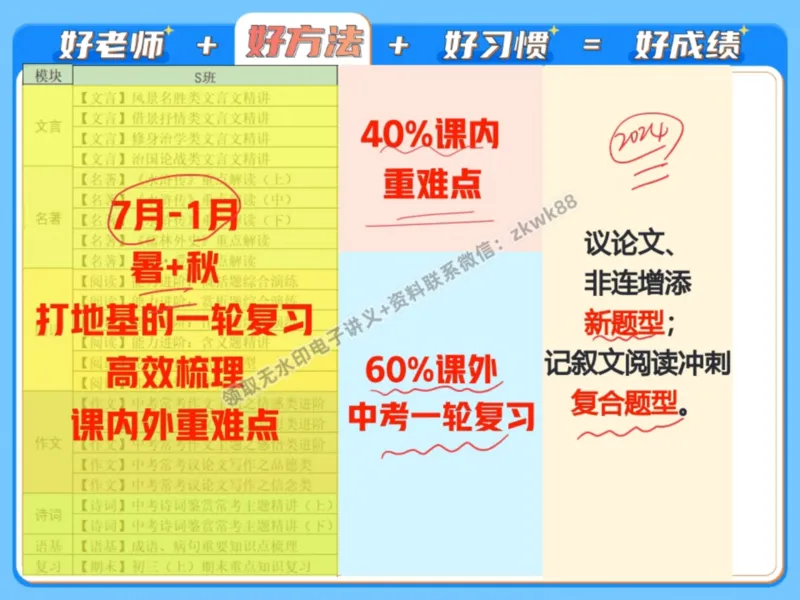 《01.课堂笔记主讲课中笔记_2025初三网课_25初三语文_1.2.2024秋上.A+班初三语文培训班（刘璐）_秋季上-暑假班A+_课堂笔记》第5页预览