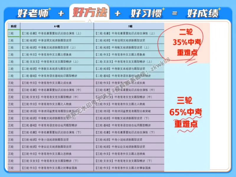 《01.课堂笔记主讲课中笔记_2025初三网课_25初三语文_1.2.2024秋上.A+班初三语文培训班（刘璐）_秋季上-暑假班A+_课堂笔记》第6页预览