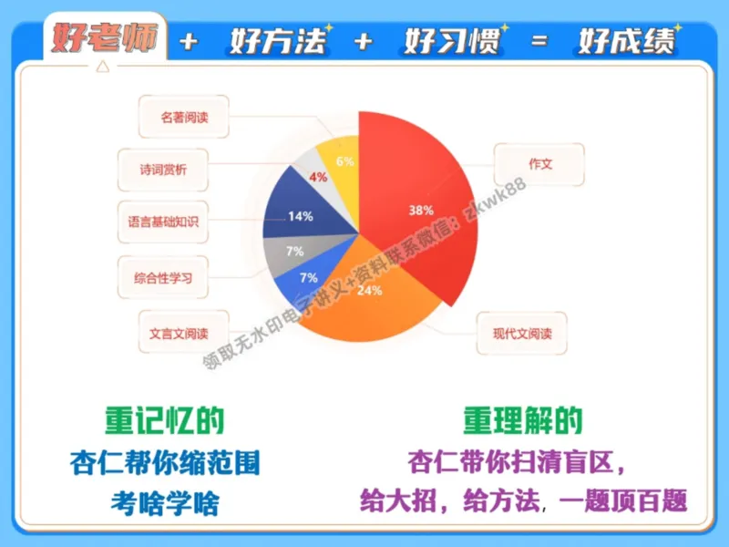 《01.课堂笔记主讲课中笔记_2025初三网课_25初三语文_1.2.2024秋上.A+班初三语文培训班（刘璐）_秋季上-暑假班A+_课堂笔记》第8页预览