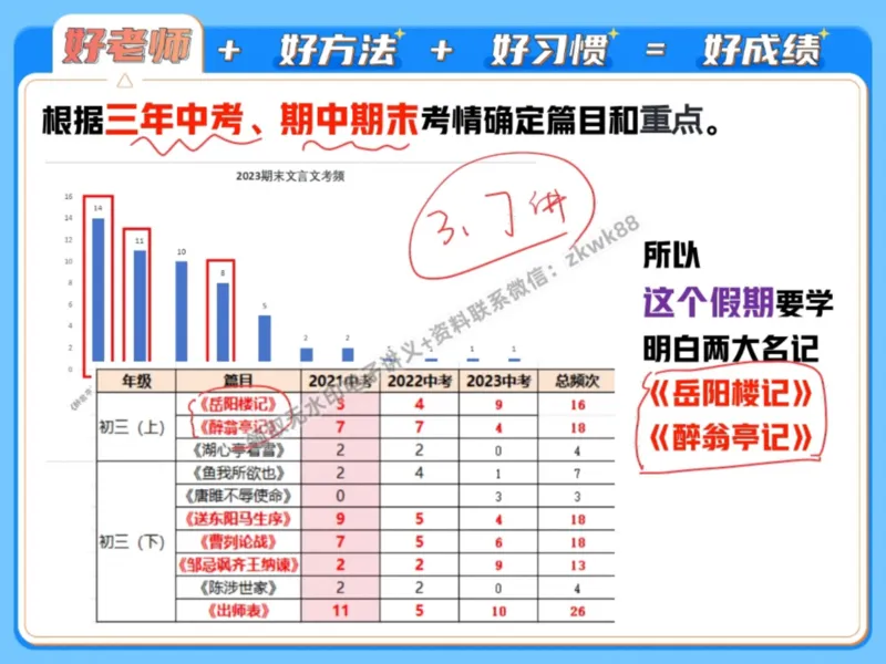 《01.课堂笔记主讲课中笔记_2025初三网课_25初三语文_1.2.2024秋上.A+班初三语文培训班（刘璐）_秋季上-暑假班A+_课堂笔记》第9页预览