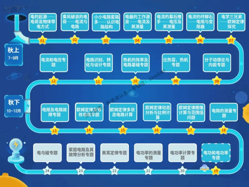 《15.课堂笔记主讲课中笔记_2025初三网课_25初三物理_4.2.2024秋上.A+班初三物理培训班（付雷）_秋季下-秋季班A+_课堂笔记》第2页预览