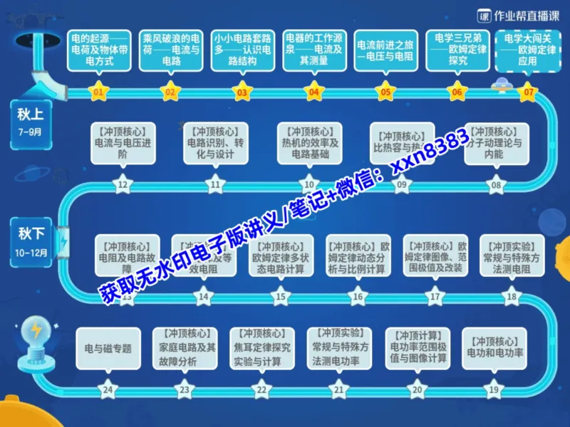 《13.课堂笔记主讲课中笔记_2025初三网课_25初三物理_25初三李海涛物理（作业帮）_暑期班S班_课堂笔记》第3页预览