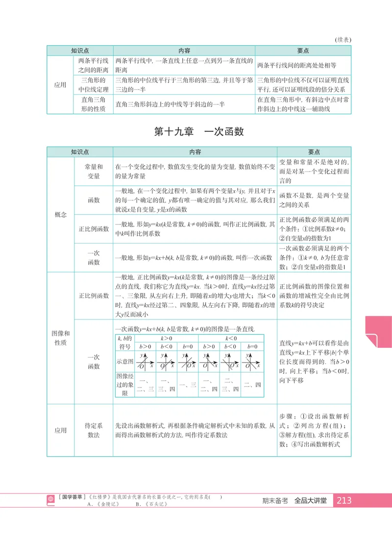 《期末备考_初中全科目同步习题+精品试卷（7-9年级）_25秋初中数学《同步习题+精品试卷》_初中数学人教版试卷_初中数学人教版7-9年级上册_《全品期末复习卷》》第3页预览
